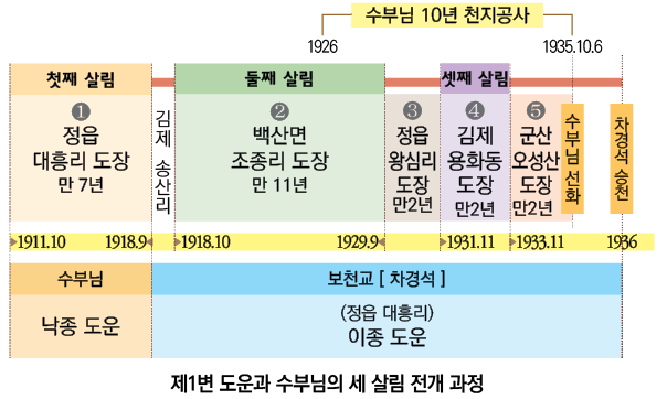  2 , 2 , 1                     ,      ,      ,    10      ,      ,           ,           ,             2 ,              