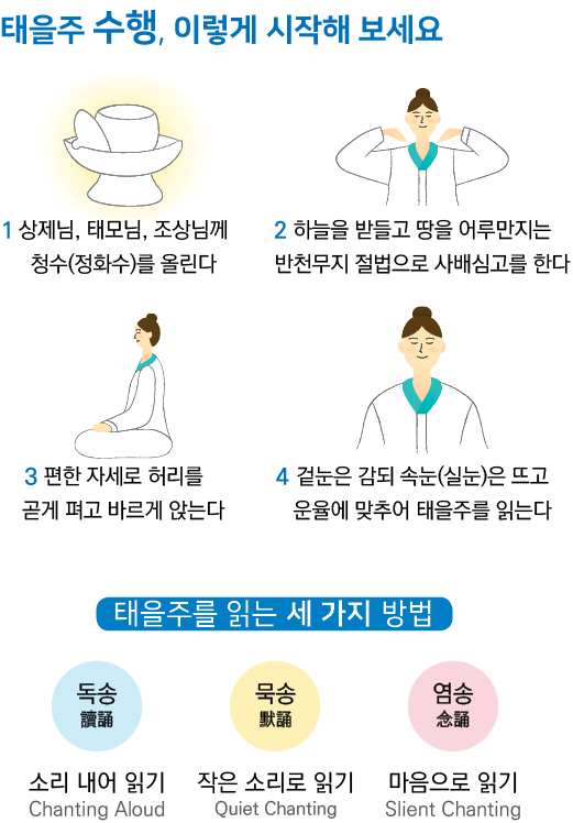 4,2,3,1,               ,                                   ,   ,    ,        (   )     ,      ,            ,            