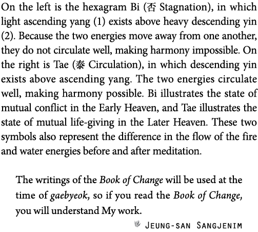 On the left is the hexagram Bi (  Stagnation), in which light ascending yang (1) exists above heavy descending yin (2   