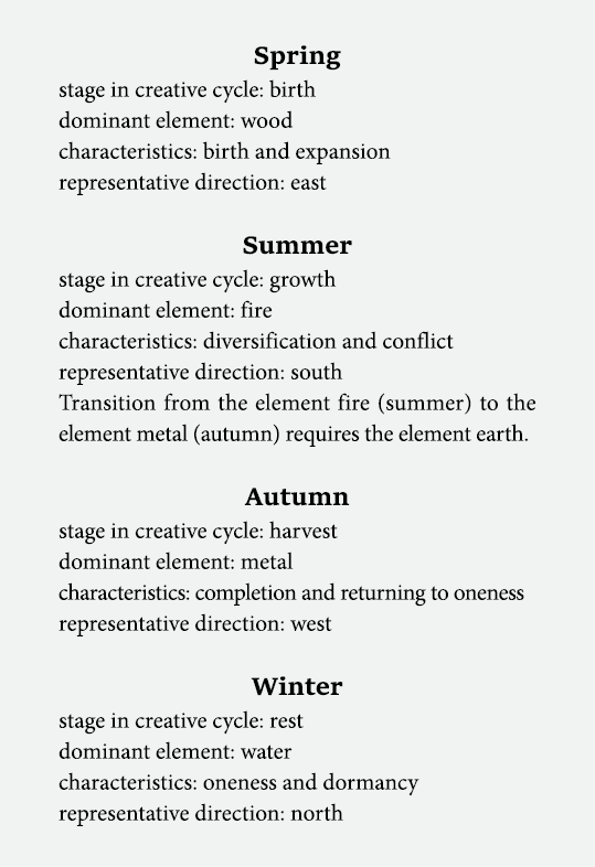 Spring stage in creative cycle: birth dominant element: wood characteristics: birth and expansion representative dire   