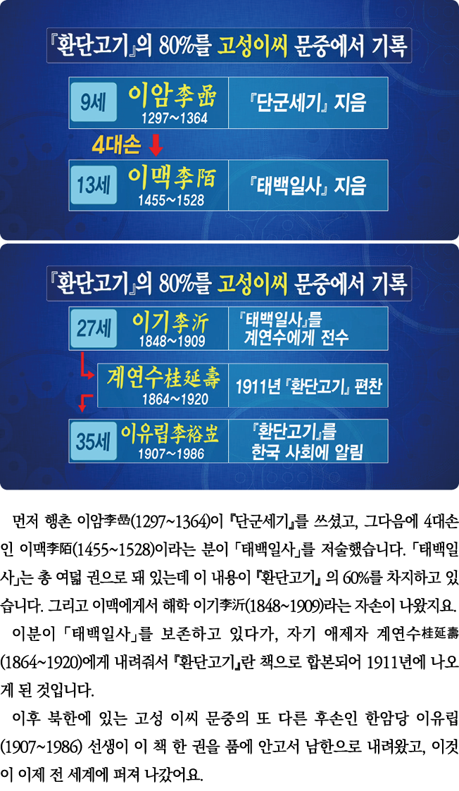             (1297 1364)             ,      4        (1455 1528)                                                         