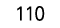 110