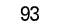 93