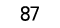 87