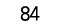 84