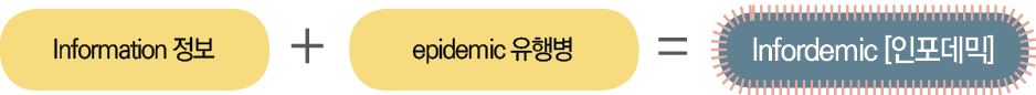 =,+,Infordemic [인포데믹],epidemic 유행병,Information 정