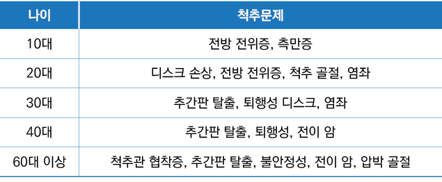   ,    ,10 ,      ,    ,20 ,      ,       ,      ,   ,30 ,      ,        ,   ,40 ,      ,    ,     ,60    ,       ,     