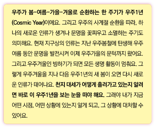      -  -  -                 1 (Cosmic Year)                       ,                                                    