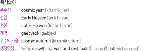           cosmic year  k zmik jiər     Early Heaven  ə  rli hevən     Later Heaven  léitər hevən     gaebyeok  g bjək   