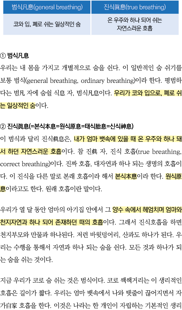                                                      (general breathing, ordinary breathing)                            