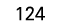 124