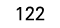 122