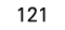 121