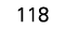 118