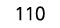 110