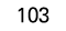 103