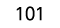 101