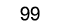 99