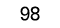 98