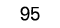 95