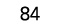 84