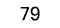79