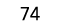 74