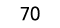 70