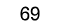 69