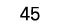45