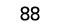 88