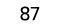 87