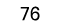 76