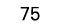 75