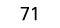 71